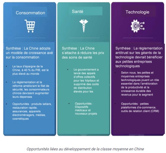 Chine investir