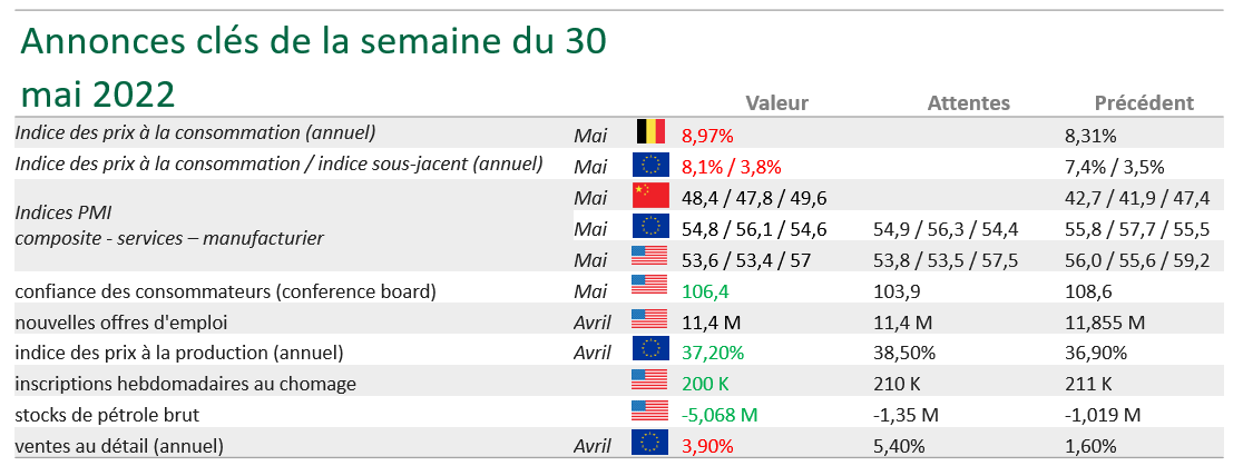 Nagelmackers semaine du 30 mai 1
