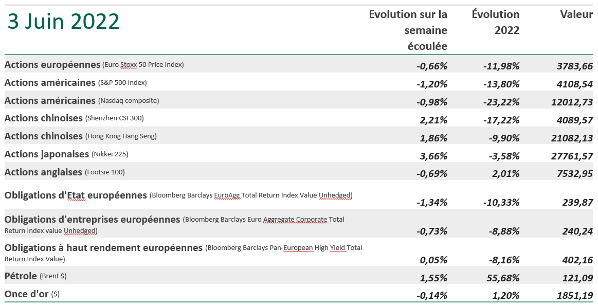 Nagelmackers 3 juin 2
