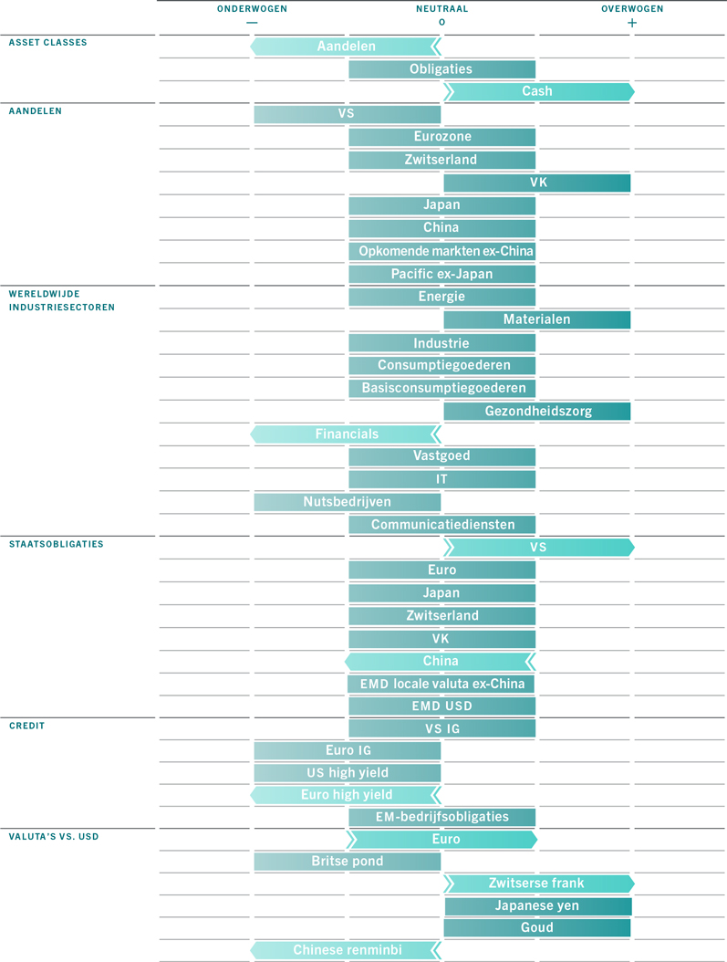 Pictet barometer june 2022 grid nl 1