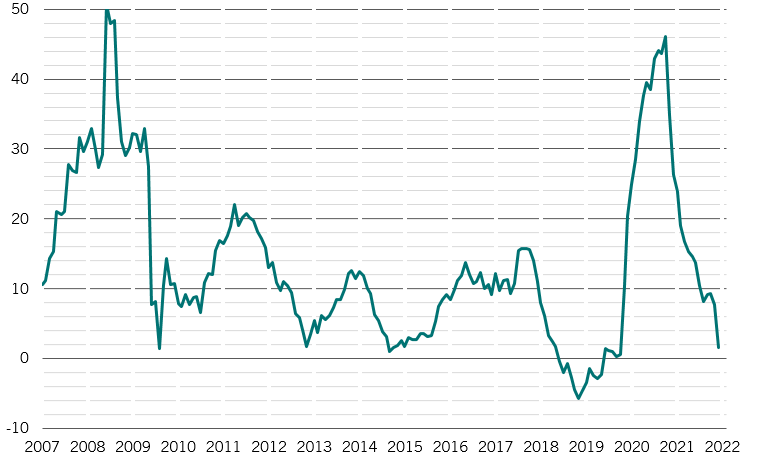 Pictet aa liquidity 2