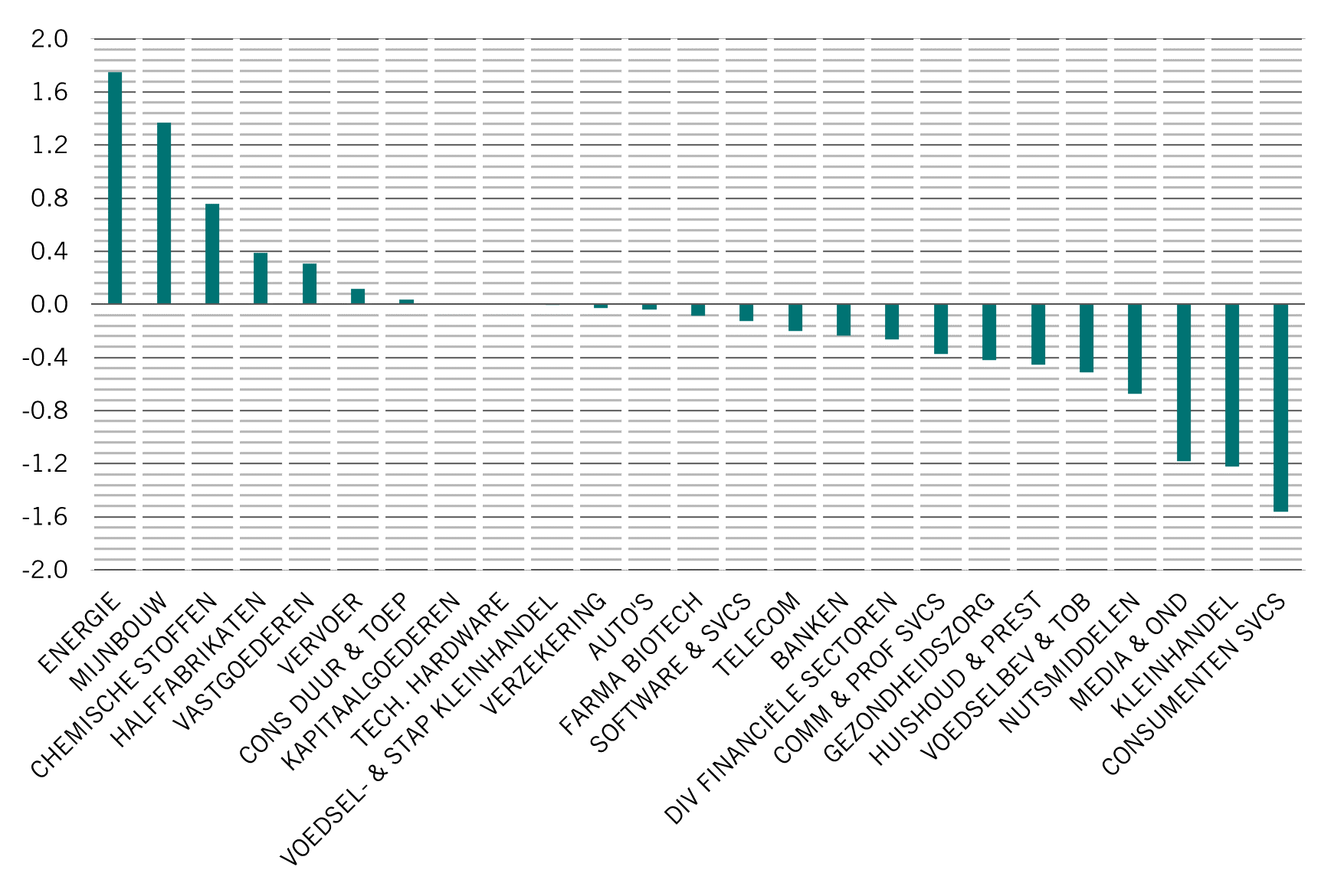 Pictet equities margins nl 3
