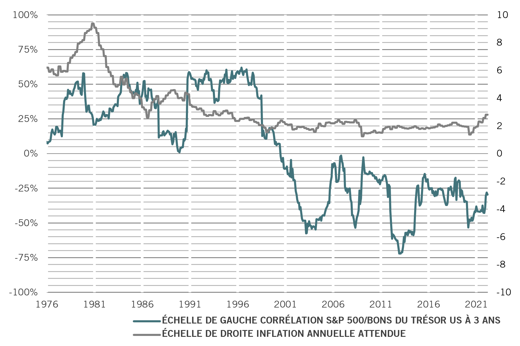 Correlation fr pictet