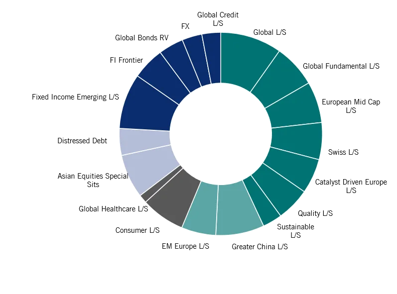 Allocation pictet 2