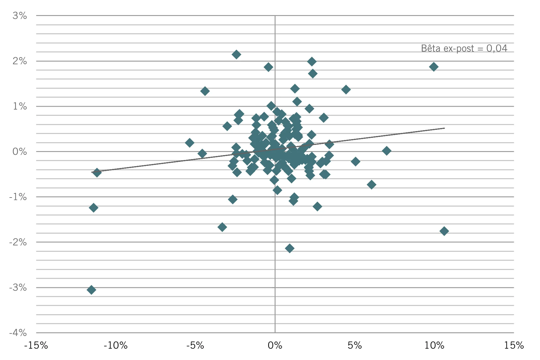 Scatter plot fr pictet 4