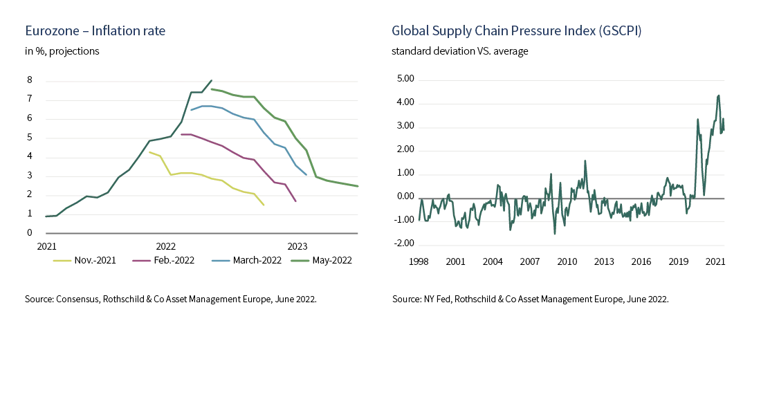 Graph en2 inflation rate rothschild
