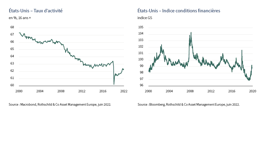 Graph fr3 etats unis taux d'activit%c3%a9 rothschild