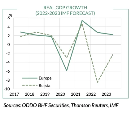 Real gdp growth oddo bhf am