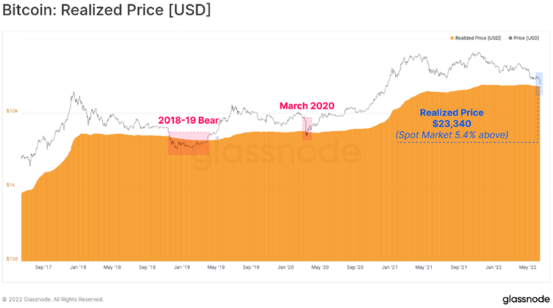 Nagelmackers bitcoin realized price 2