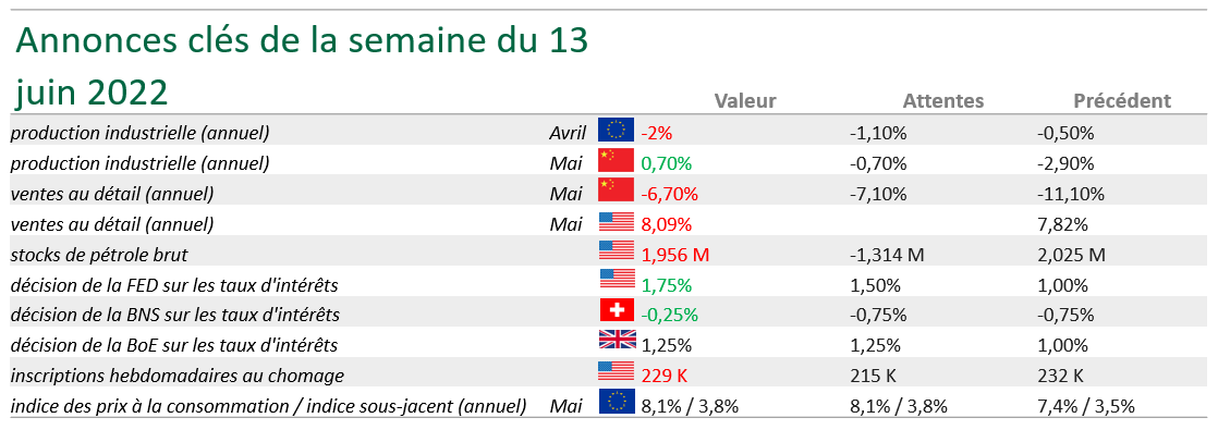 Nagelmackers annonces cl%c3%a9s de la semaine du 13 juin 3