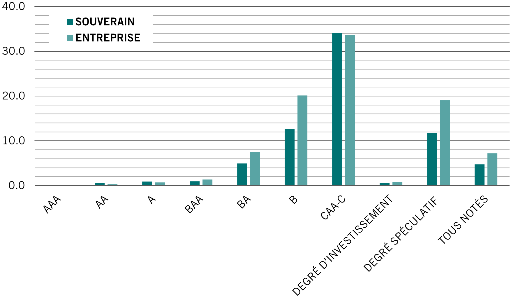 Emd default chart fr pictet