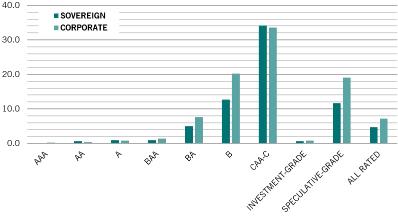 Emd default chart 1 pictet