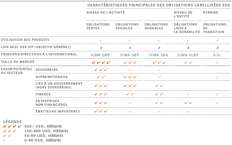 Esg bonds characteristics fr pictet