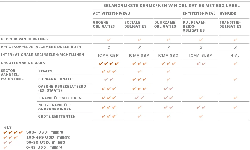 Esg bonds characteristics nl pictet