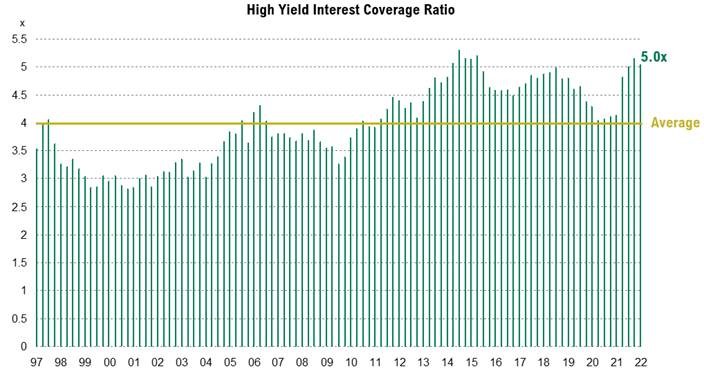1 ubp high yield interest coverage ratio 2