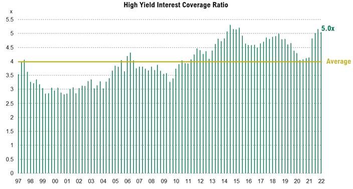 1 ubp high yield interest coverage ratio 2