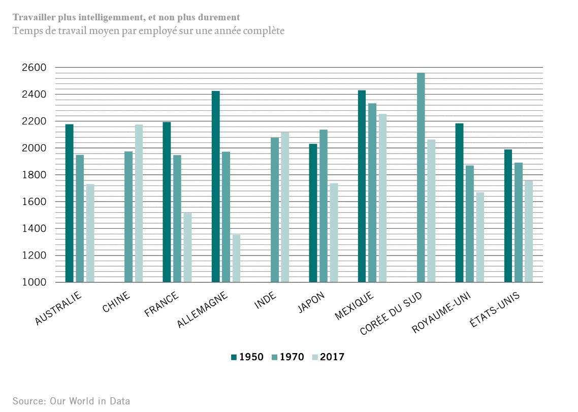 Pictet travailler plus intelligemment
