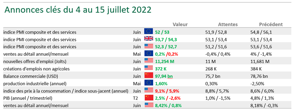Nagelmackers annonces cl%c3%a9s 4 juillet 2022 4