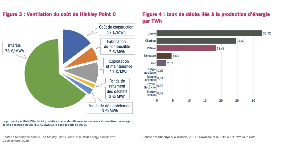Columbia threadneedle ventilation taux de d%c3%a9c%c3%a8s 3 4