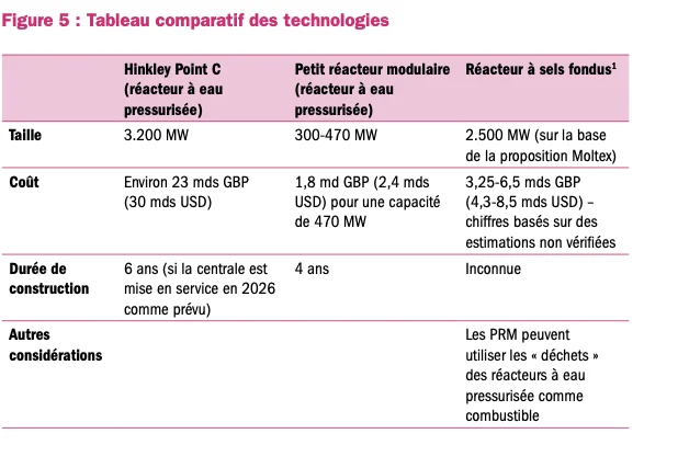 Columbia threadneedle tableau comparatif des technologies 5