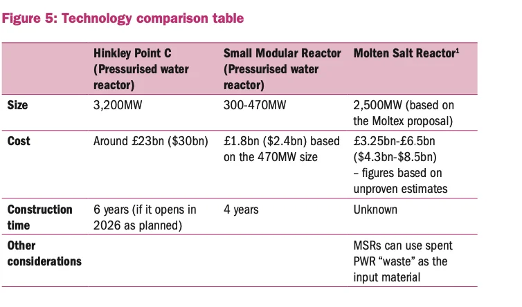 Columbia threadneedle tableau comparatif des technologies en 5
