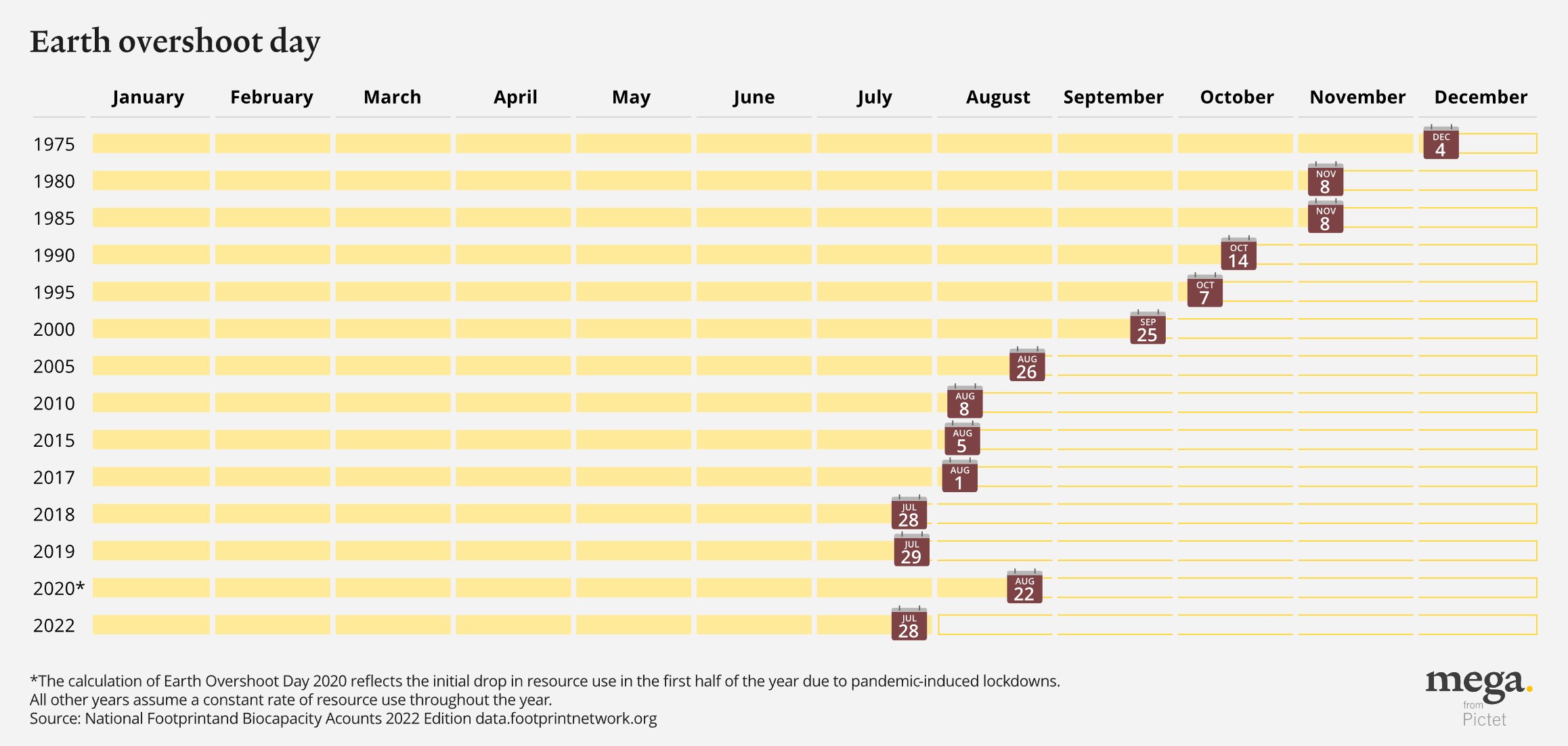 Pictet earth overshoot day
