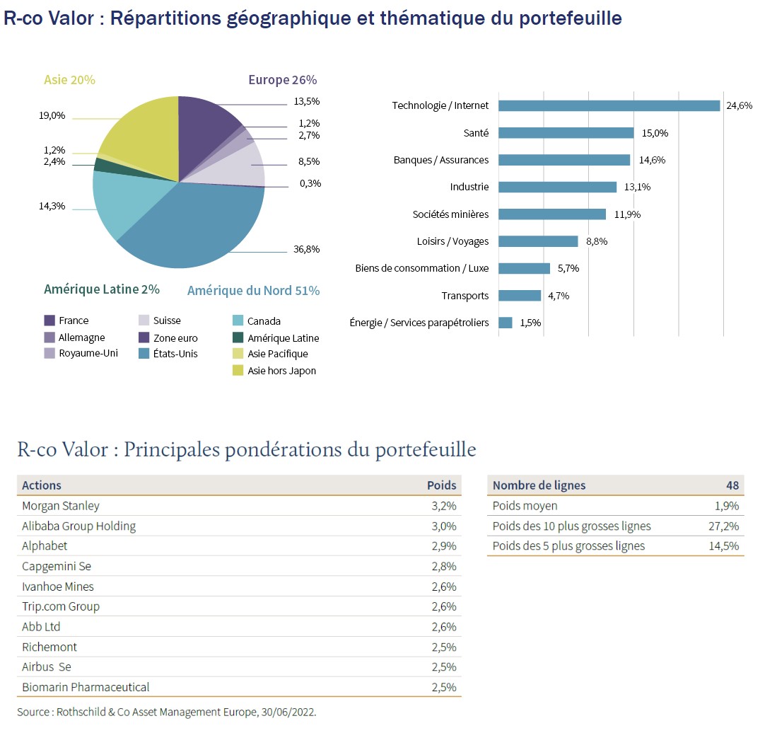 R co valor rothschild