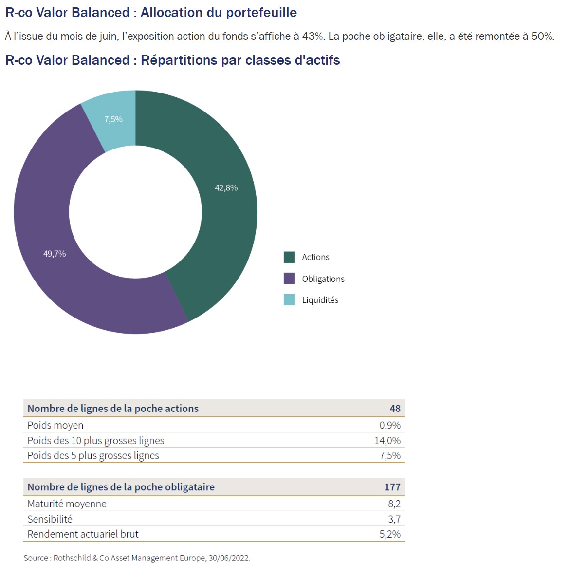 R co valor balanced rothschild