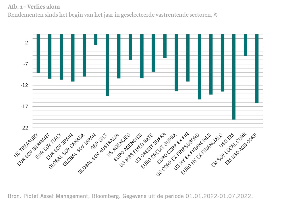Pictet nl verlies alom 1