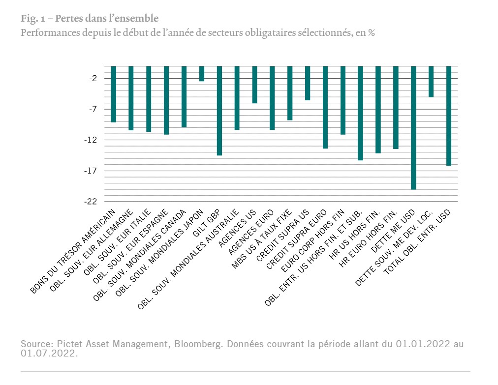 Pictet fr pertes dans l'ensemble 1