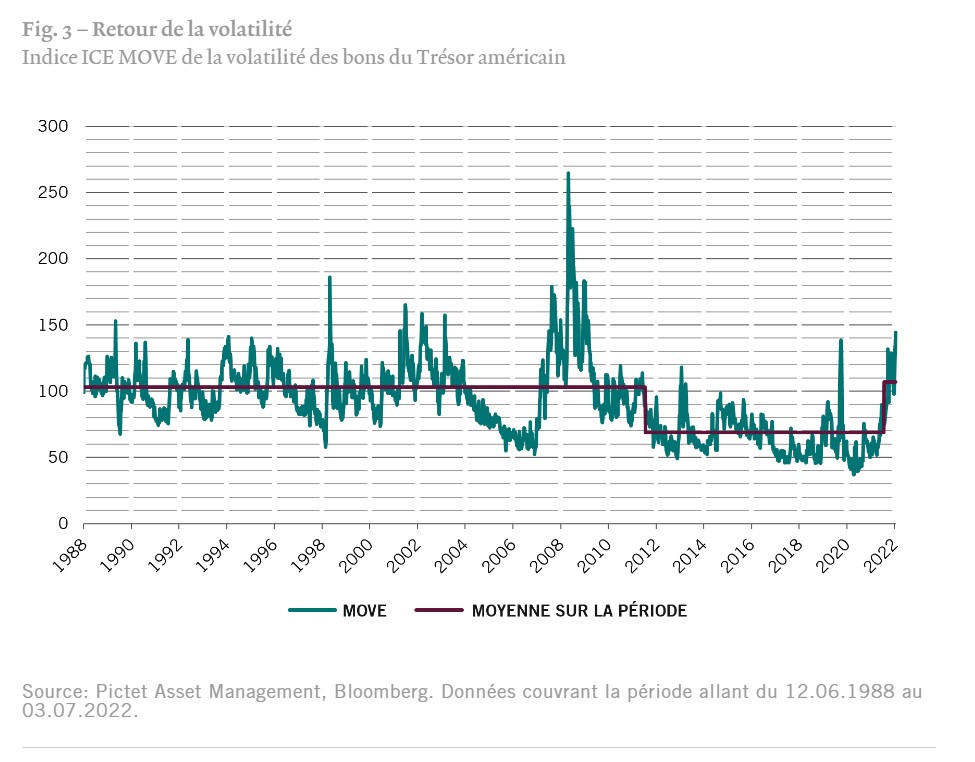 Pictet fr retour de la volatilit%c3%a9 3