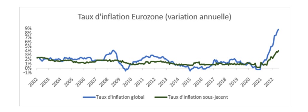 Nagelmackers inflation eurozone 3