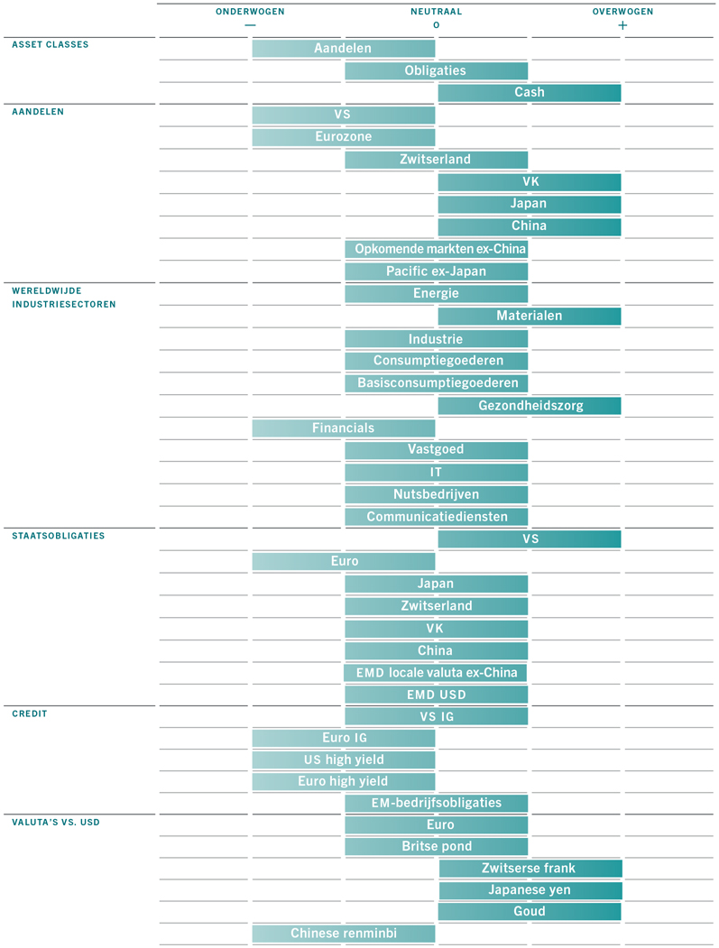 Barometer august 2022 grid nl 1