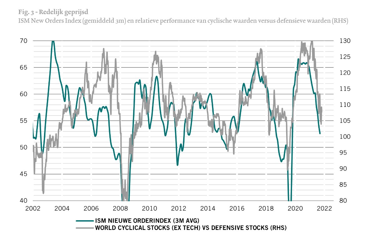 Barometer august 2022 ism new ordes index nl 3