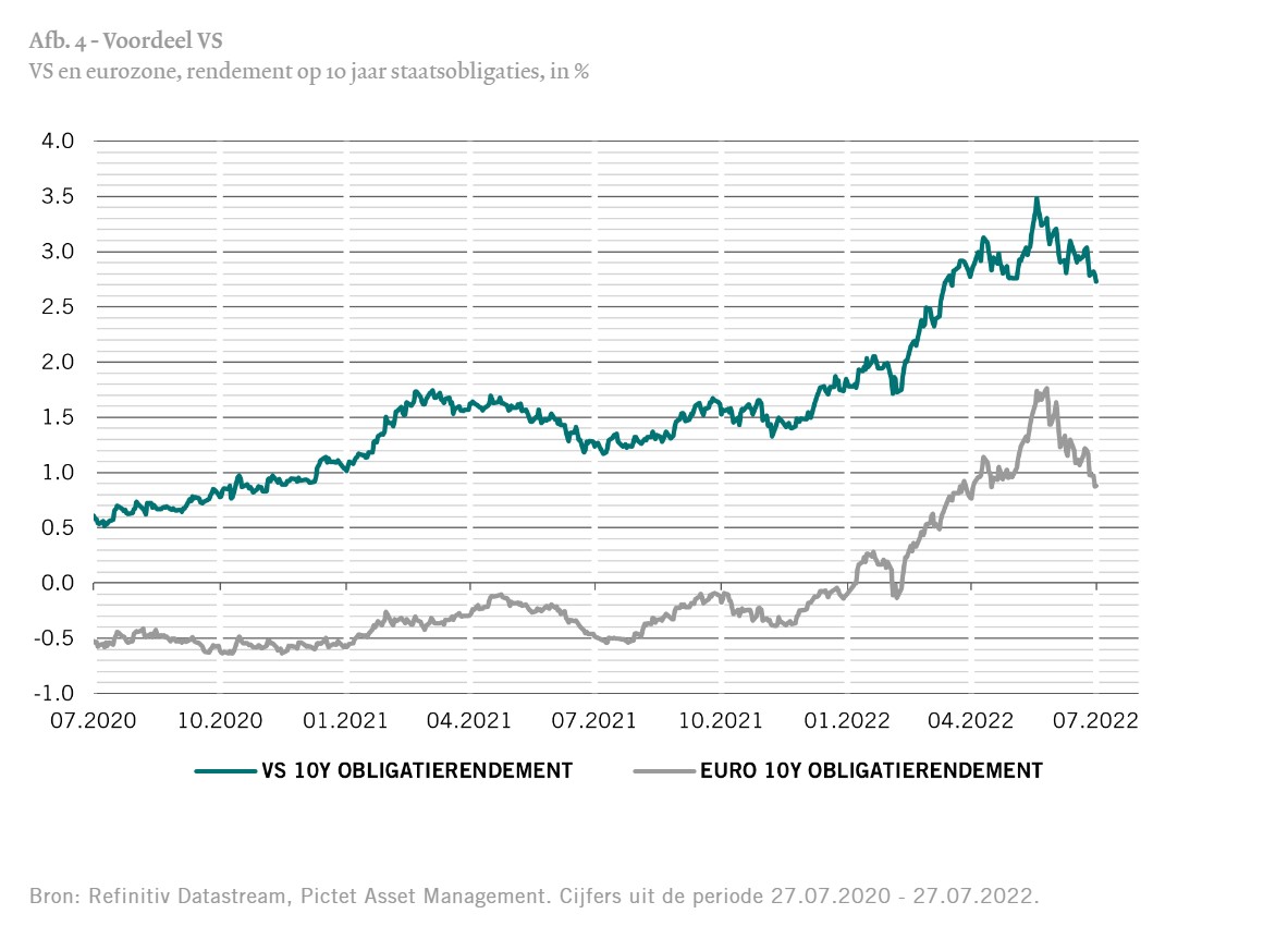 Barometer august 2022 voordeel vs nl 4