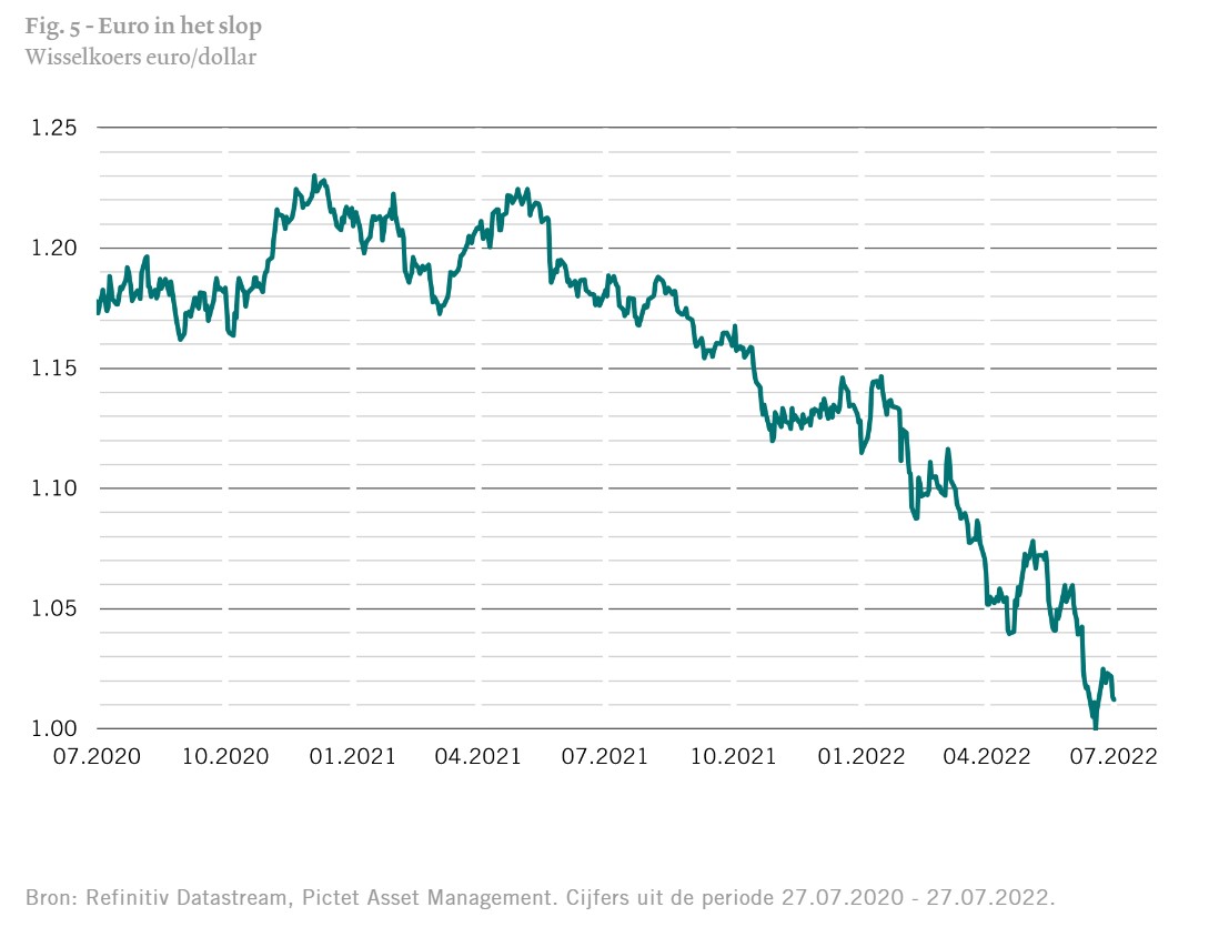 Barometer august 2022 euro in het slop nl 5