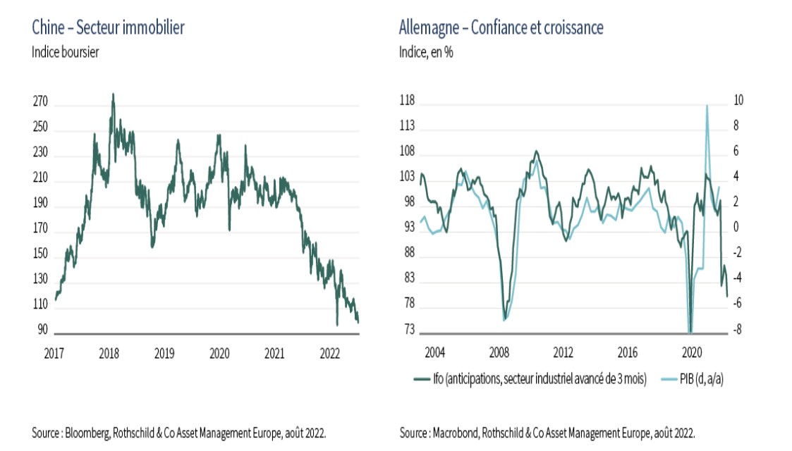 Rothschild chine vs allemagne 1