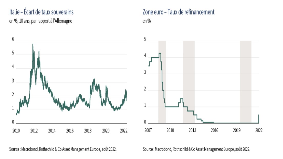 Rothschild italie et zone euro 2