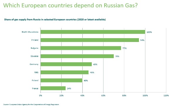 Europa gas rusland