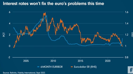 Euro dollar 6 maands euribor