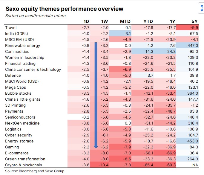 Stock investing sectors