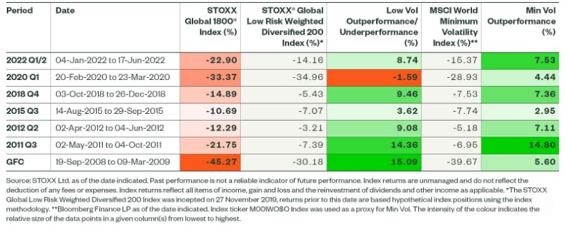 Stoxx global 1800