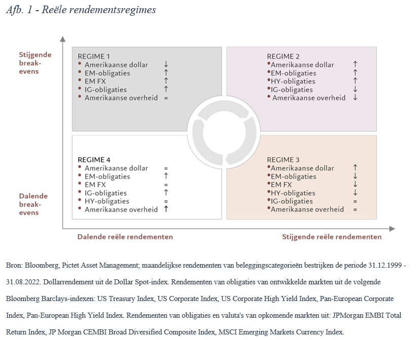 Pictet re%c3%able rendementsregimes 1