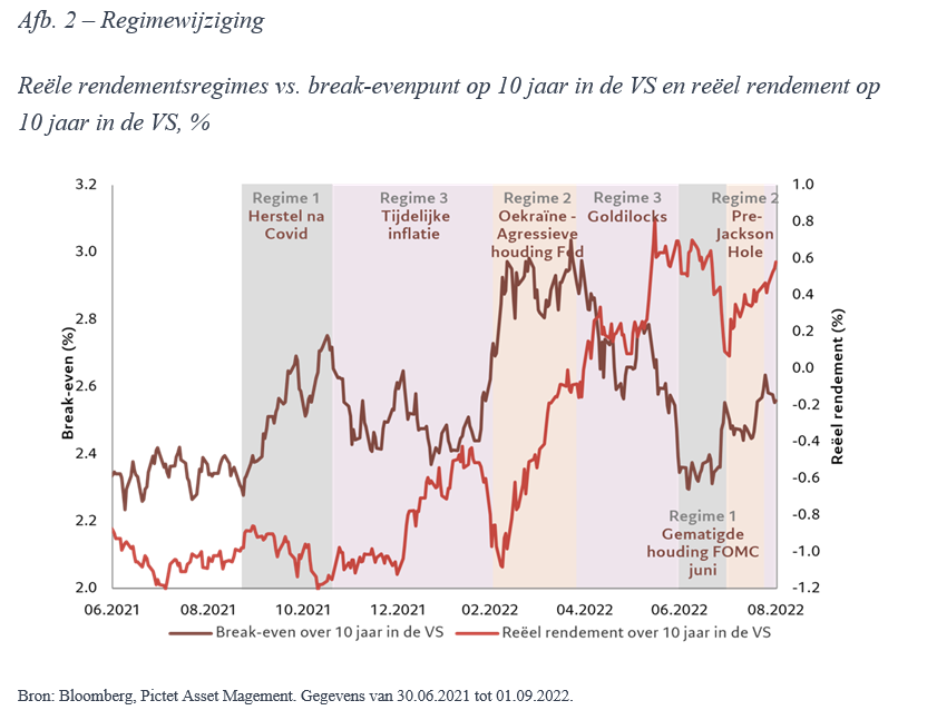 Pictet regimewijziging 2