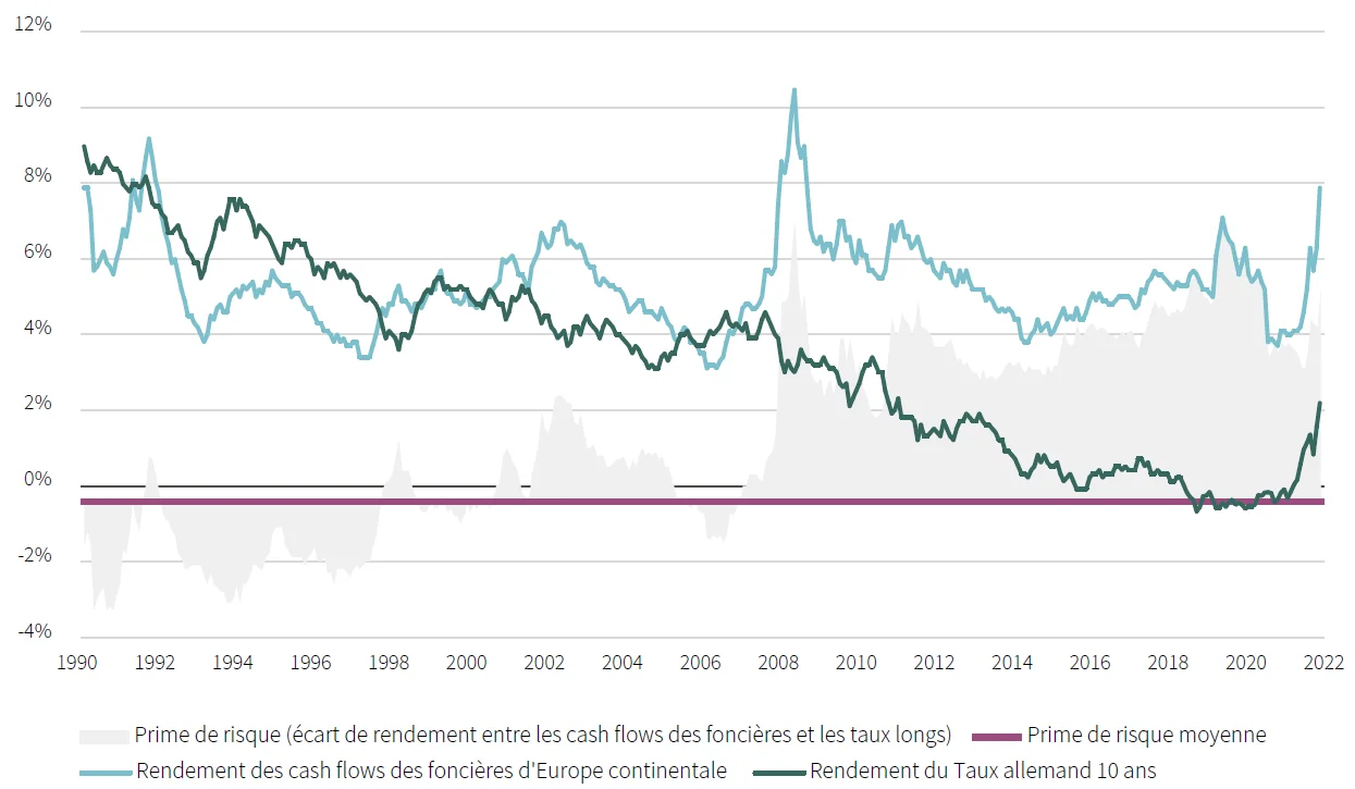 Rothschild historique de rendement 1