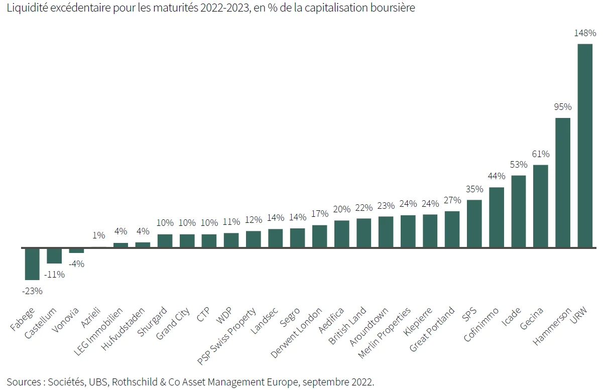 Rothschild niveau de liquidit%c3%a9 3