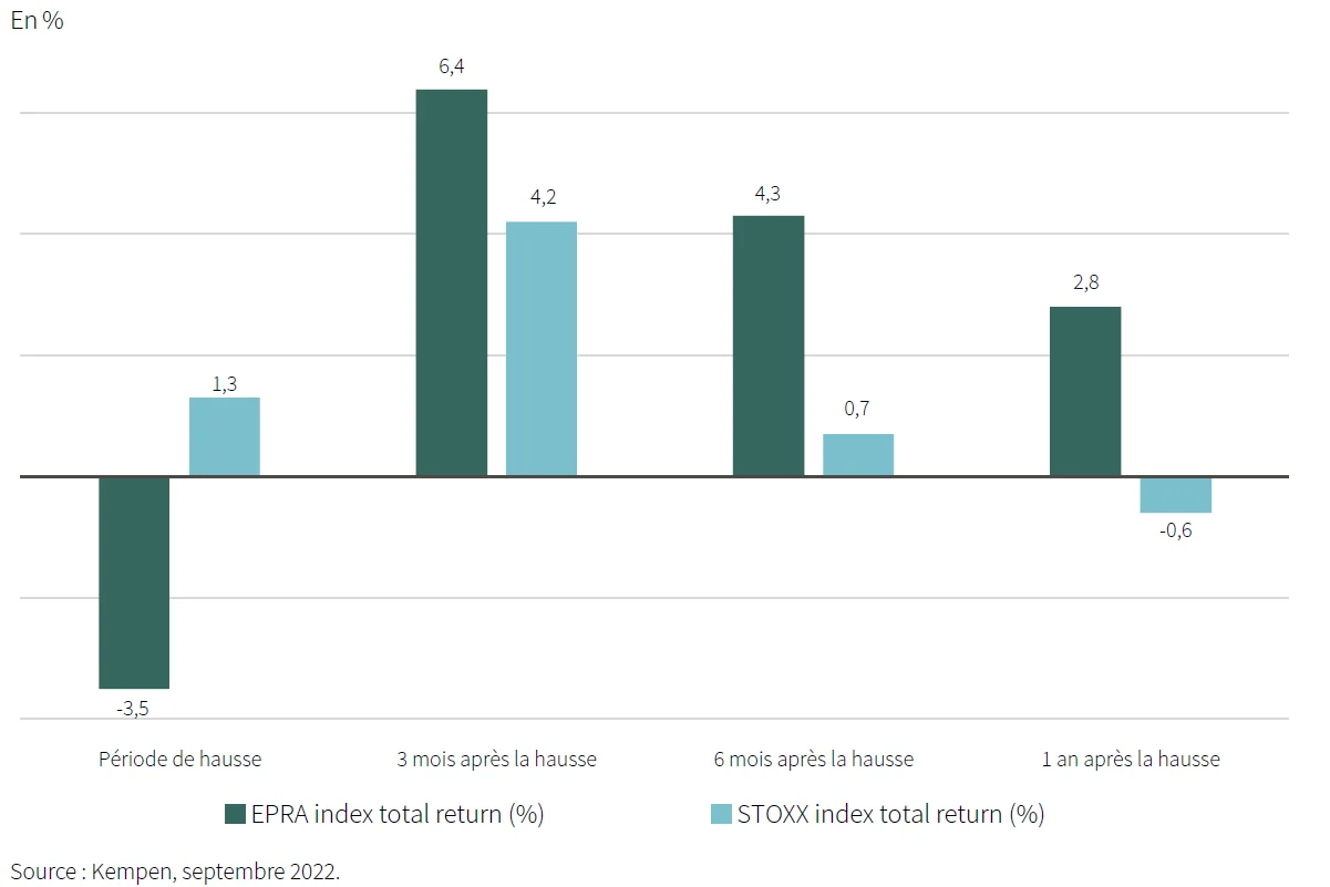 Rothschild comportement du march%c3%a9 4