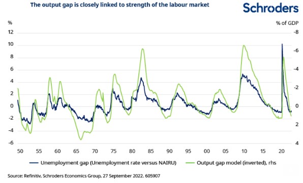 Output gap