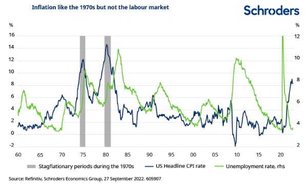 Inflatie historisch