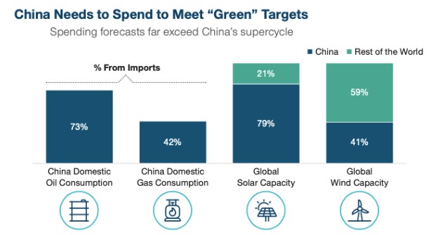 China groene energie